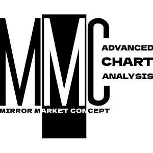 Candle King MMC (Advanced Chart Analsis)