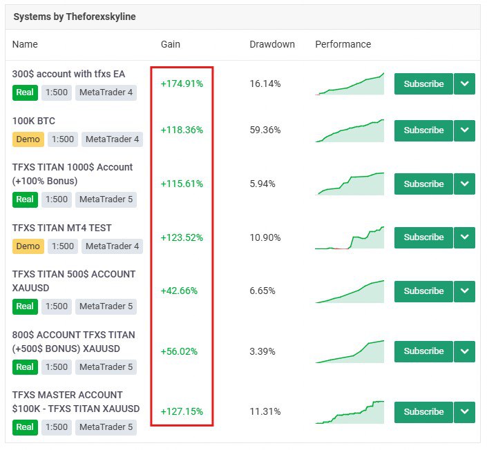 TFXS Titan Ultimate EA MT5 – Multi-Strategy Forex Robot with Grid, Hedge & MyFXBook +174% Gain - Image 2