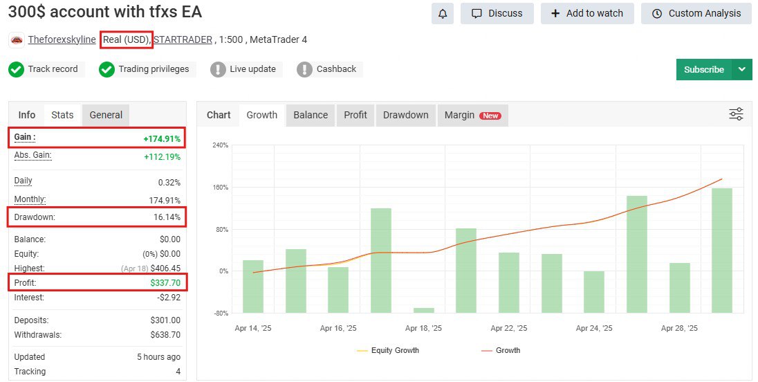 TFXS Titan Ultimate EA MT5 – Multi-Strategy Forex Robot with Grid, Hedge & MyFXBook +174% Gain - Image 4