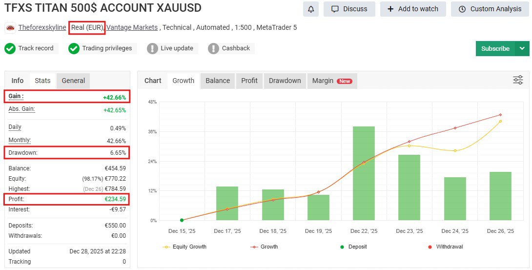 TFXS Titan Ultimate EA MT5 – Multi-Strategy Forex Robot with Grid, Hedge & MyFXBook +174% Gain - Image 5