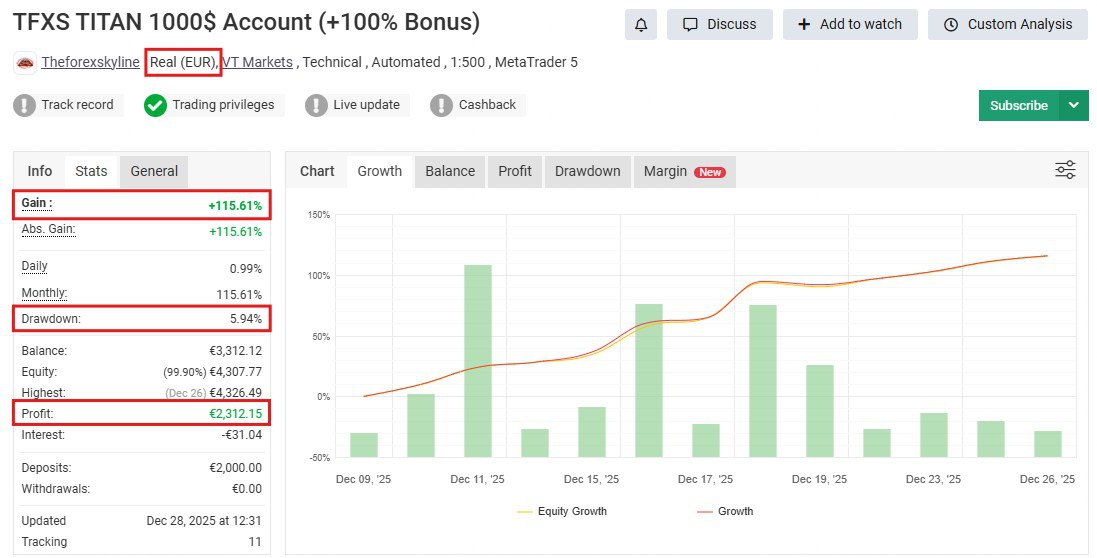 TFXS Titan Ultimate EA MT5 – Multi-Strategy Forex Robot with Grid, Hedge & MyFXBook +174% Gain - Image 3