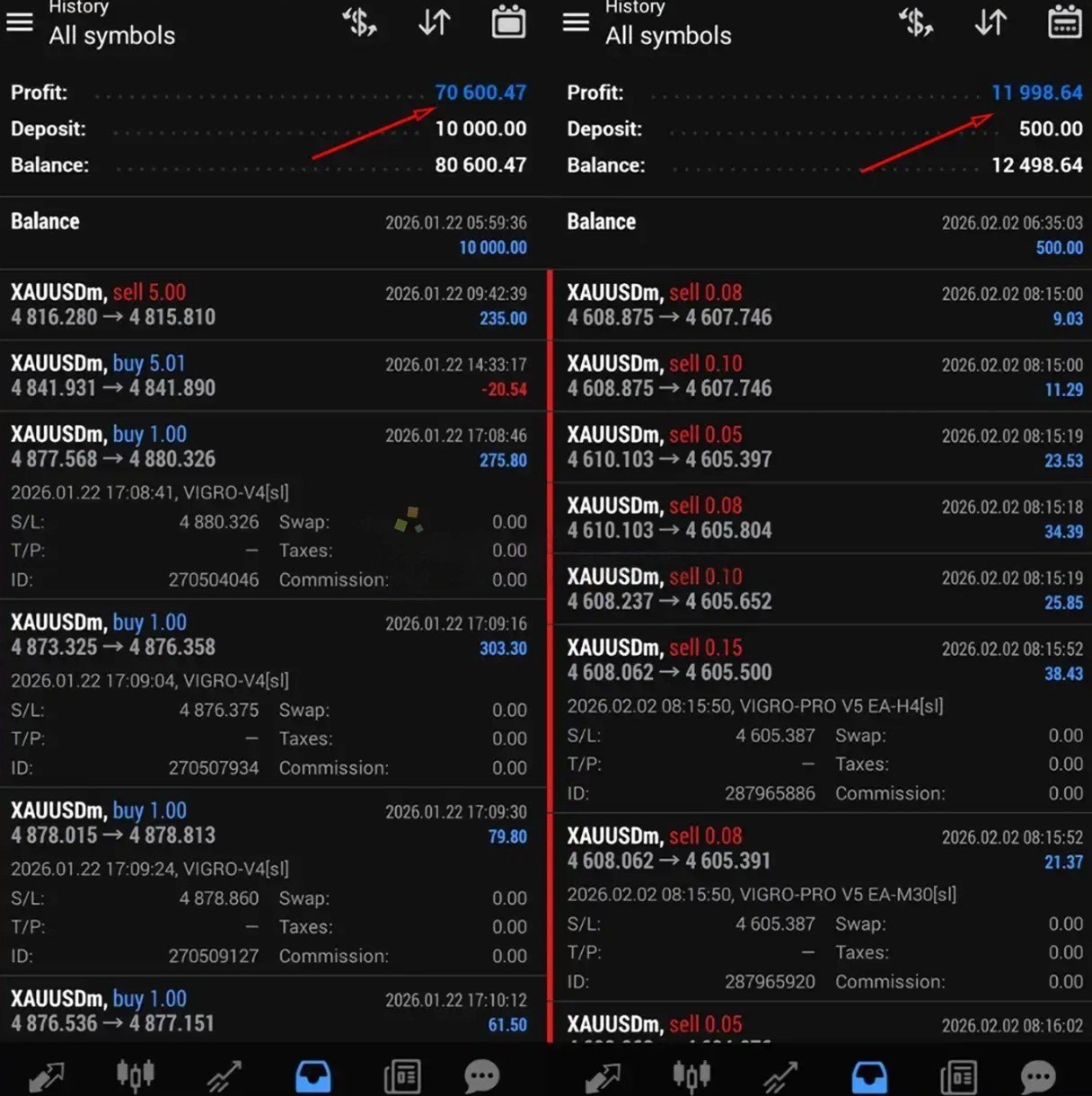 VIGRO PRO V6 EA MT4 – Smart XAUUSD Gold Trading Robot with $70,600 Profit Performance - Image 3