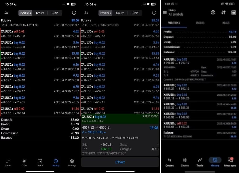 ZYPHRON EA MT5 – ADVANCED GOLD TRADING EA FOR XAUUSD - Image 2
