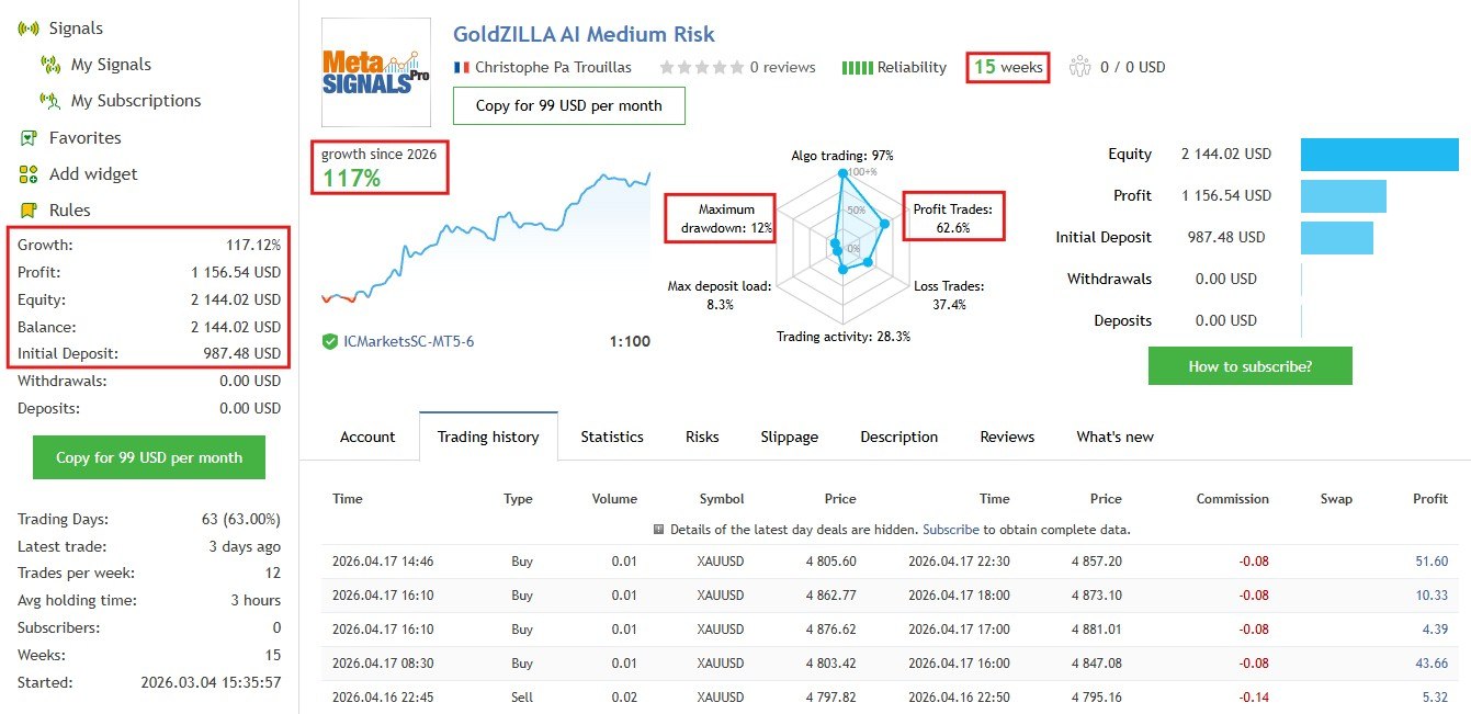 GOLD ZILLA AI MT4 – MQL5 117% LIVE GROWTH LOW-RISK GOLD TRADING SYSTEM - Image 2
